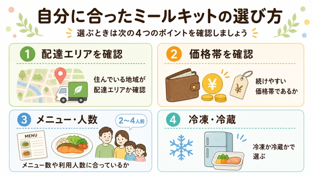 自分に合ったミールキットの選び方