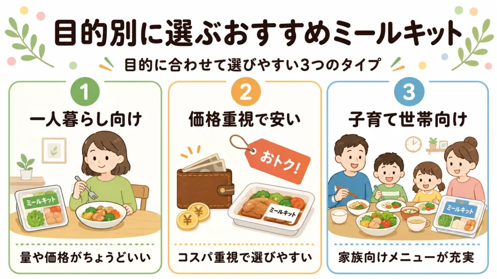 目的別に選ぶおすすめミールキット