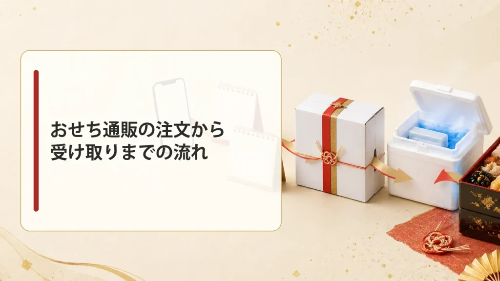 おせち通販の注文から受け取りまでの流れを示す画像